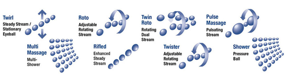 Waterway Jets Overview Waterway Jets Overview