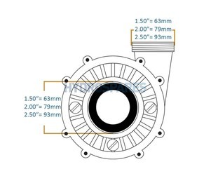 Pump Union Thread Types and Sizes